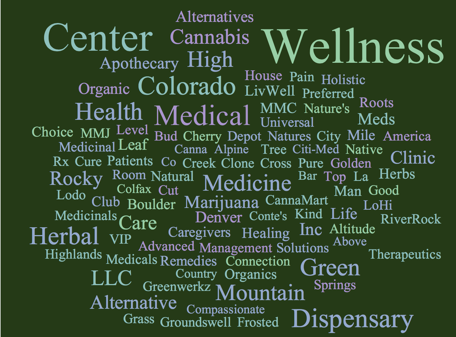 a wordcloud of the top terms used in dispensary names